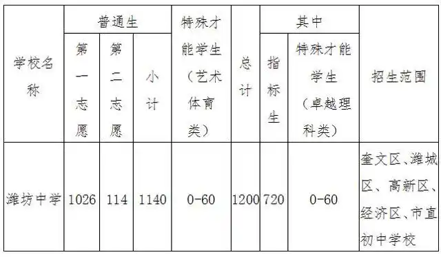 潍坊中学2021年高中招生简章