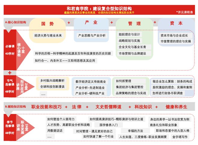 和君商学第十八届招生 • 医药医疗产业班