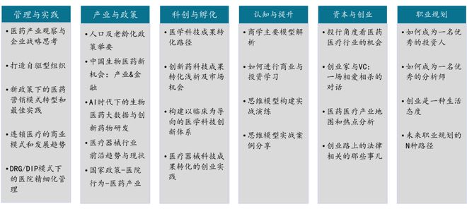 和君商学第十八届招生 • 医药医疗产业班
