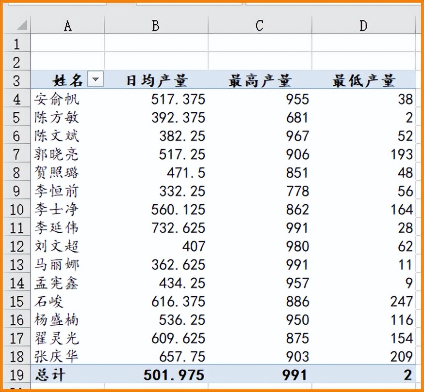 【CDA干货】如何用Excel数据透视分析业务?一文讲透