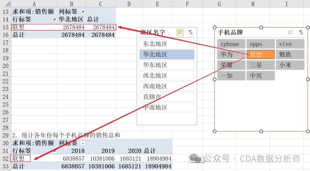 【CDA干货】如何用Excel数据透视分析业务?一文讲透