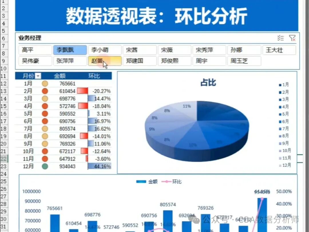 【CDA干货】如何用Excel数据透视分析业务?一文讲透