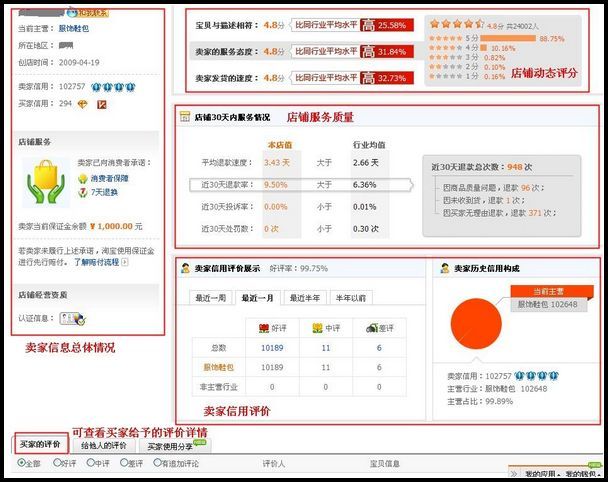 买家在评价期内未进行店铺评分，则系统