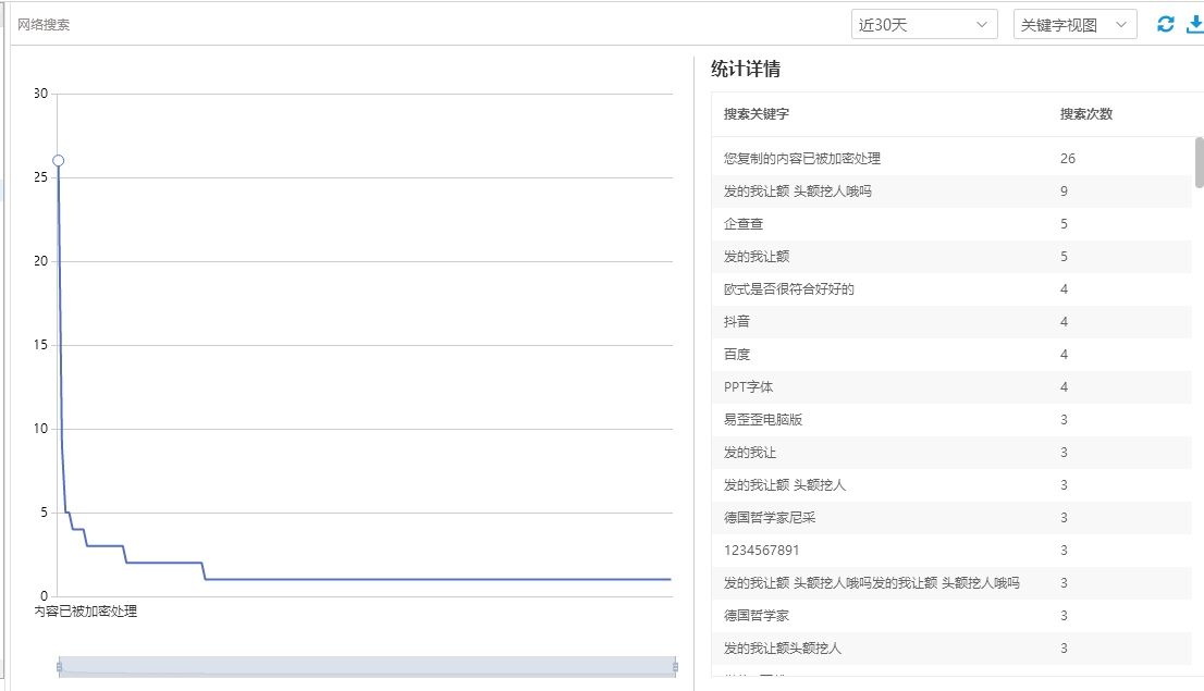 如何查看搜索网址历史记录？4个小窍门教给你，轻松查看搜索网站记录