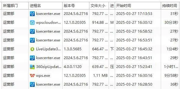 网络浏览记录能查到吗？当然！老板经常用的3种方法