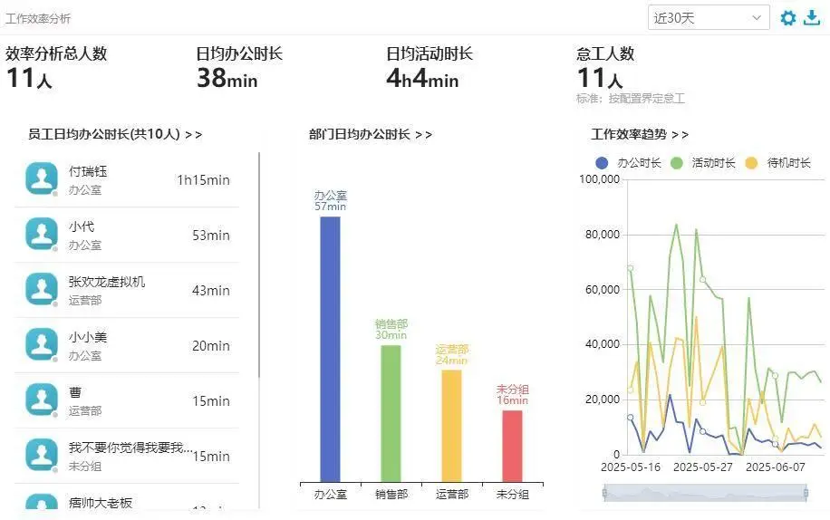 上网记录怎么监控？收藏的3个方法，看完秒懂