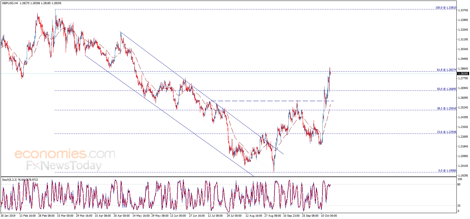 英国脱欧传来最新消息！英镑突然急跌约70点
