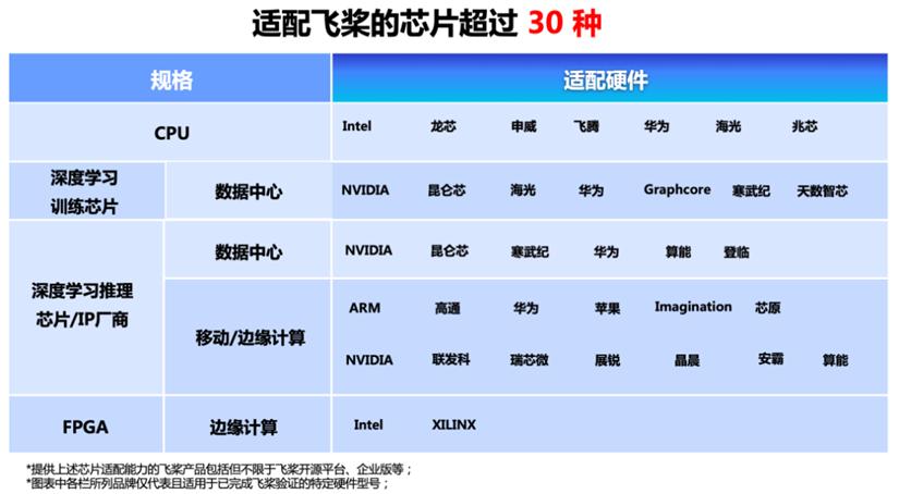 飞桨突围背后的中国AI框架长征