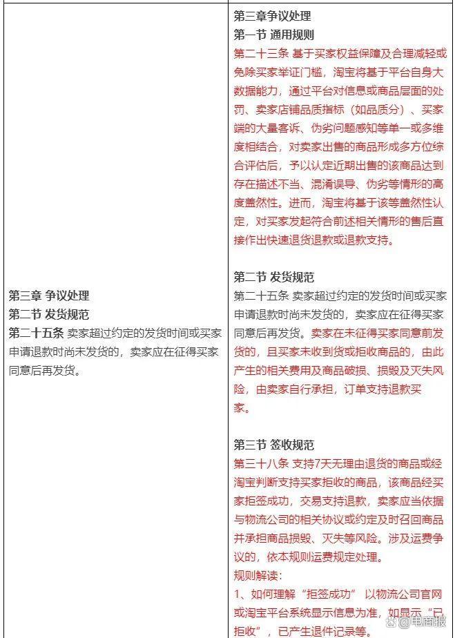 即日起淘宝支持仅退款