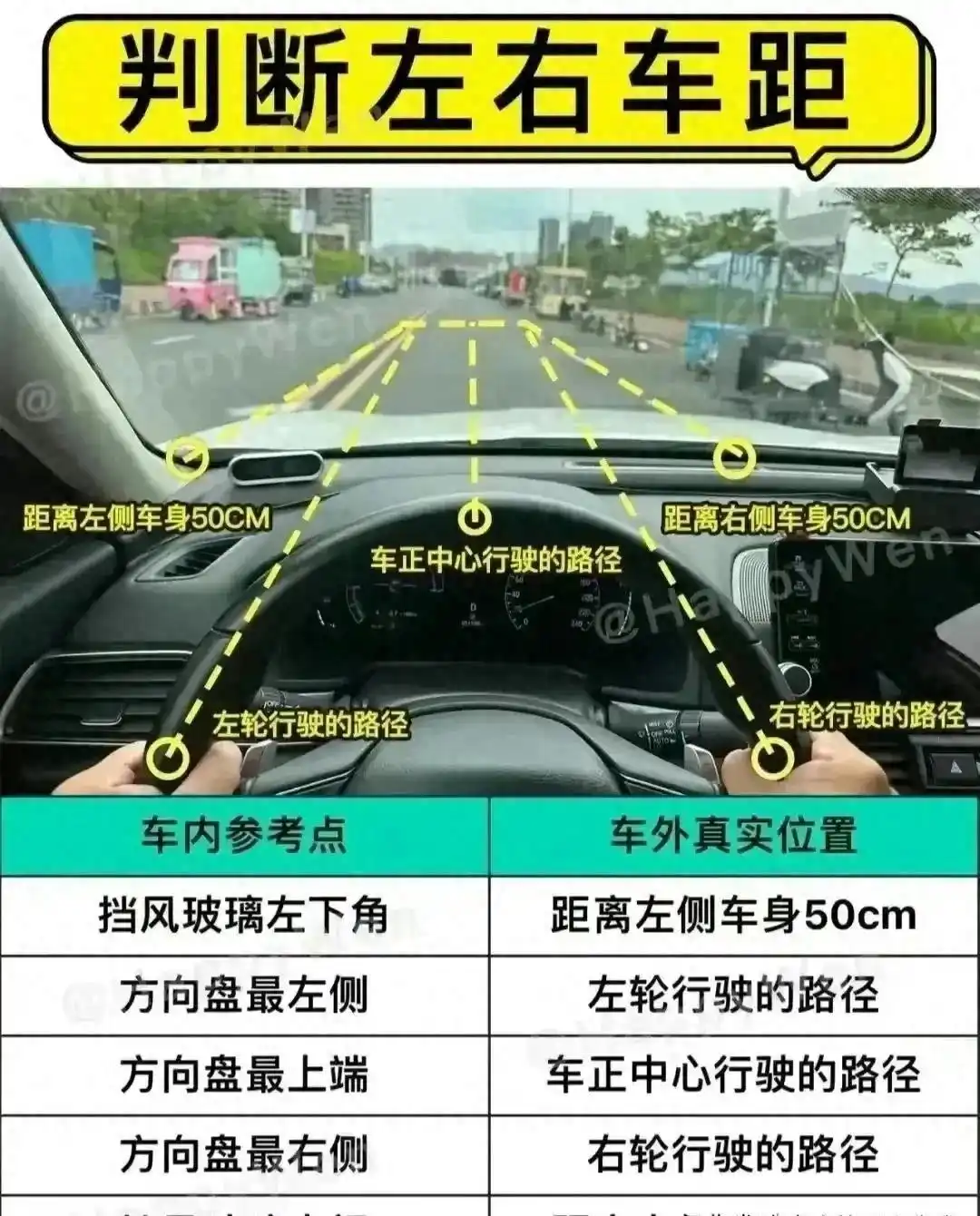 倒车入库总停不好？学会这3个技巧一把就能进