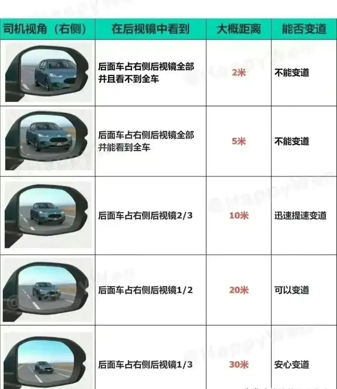 倒车入库总停不好？学会这3个技巧一把就能进