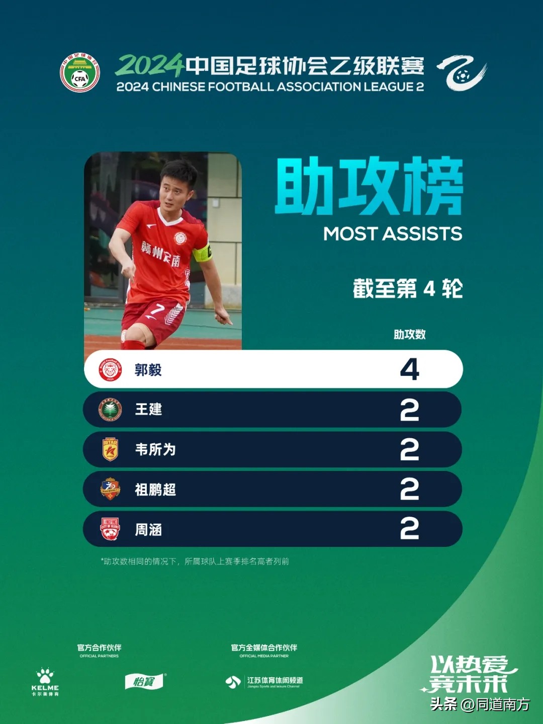 广西职业足球：平果哈嘹逆转绝杀，恒宸职业史首胜，蓝航惜败