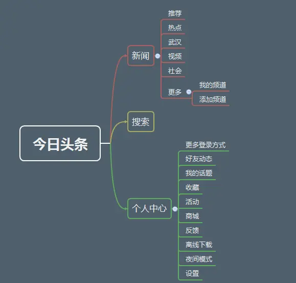 资讯类APP竞品分析报告