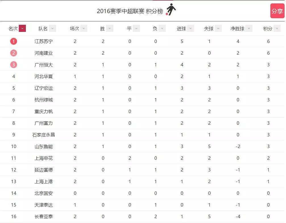 泰达状态不佳国安伤兵满营近在咫尺的京津德比还能碰撞出火花吗?