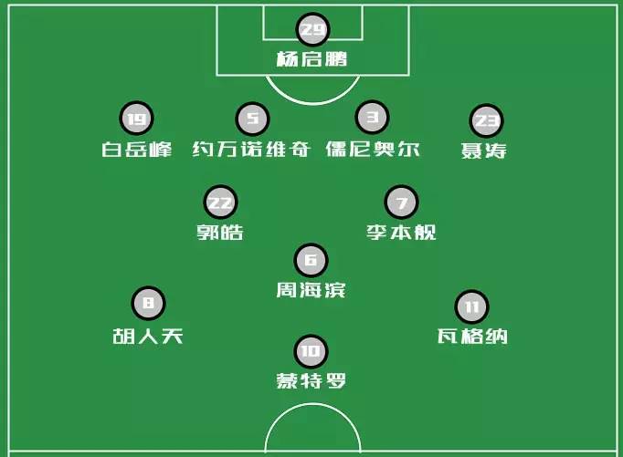 泰达状态不佳国安伤兵满营近在咫尺的京津德比还能碰撞出火花吗?