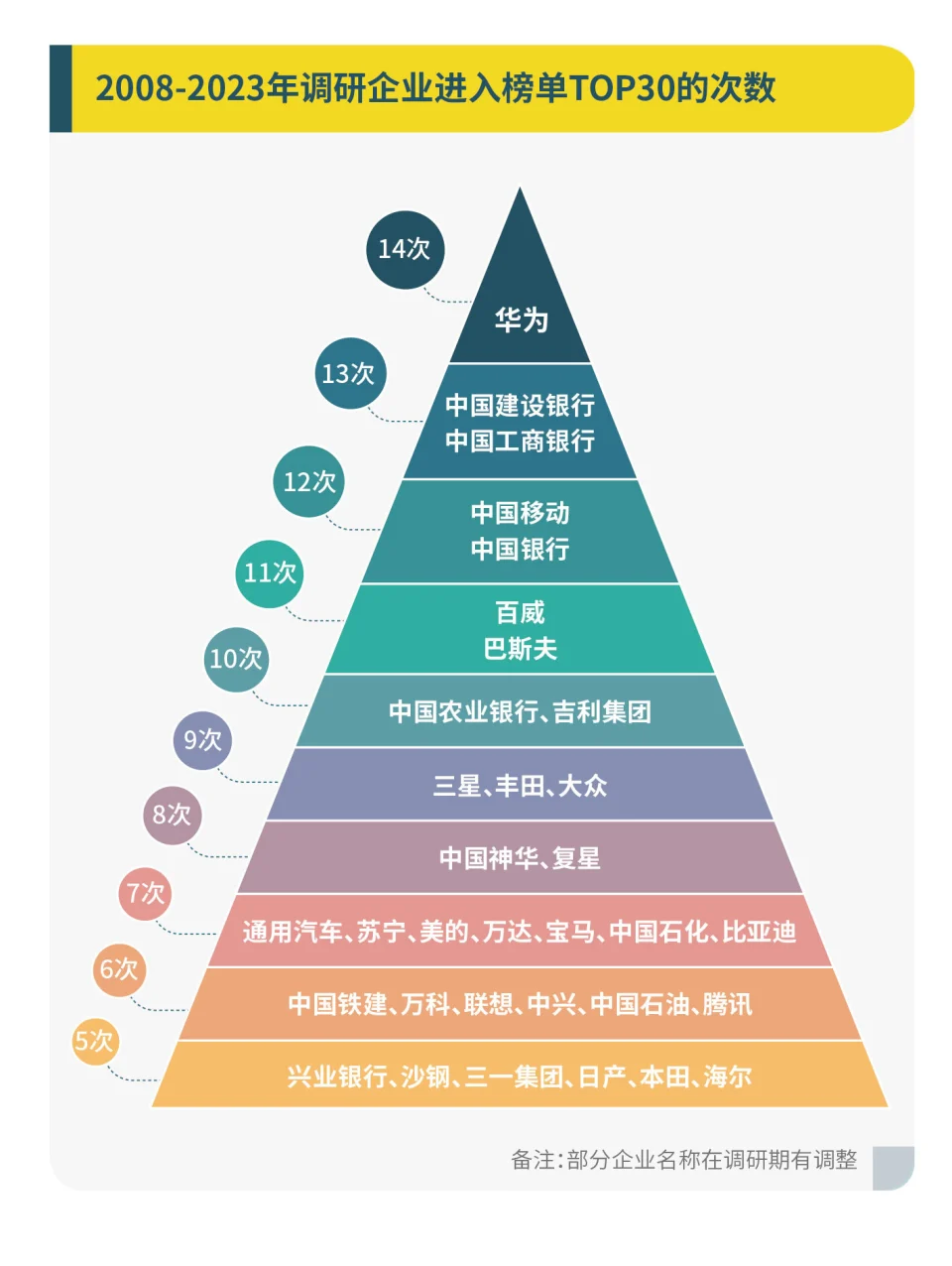履责，再出发——南方周末中国企业社会责任榜解读