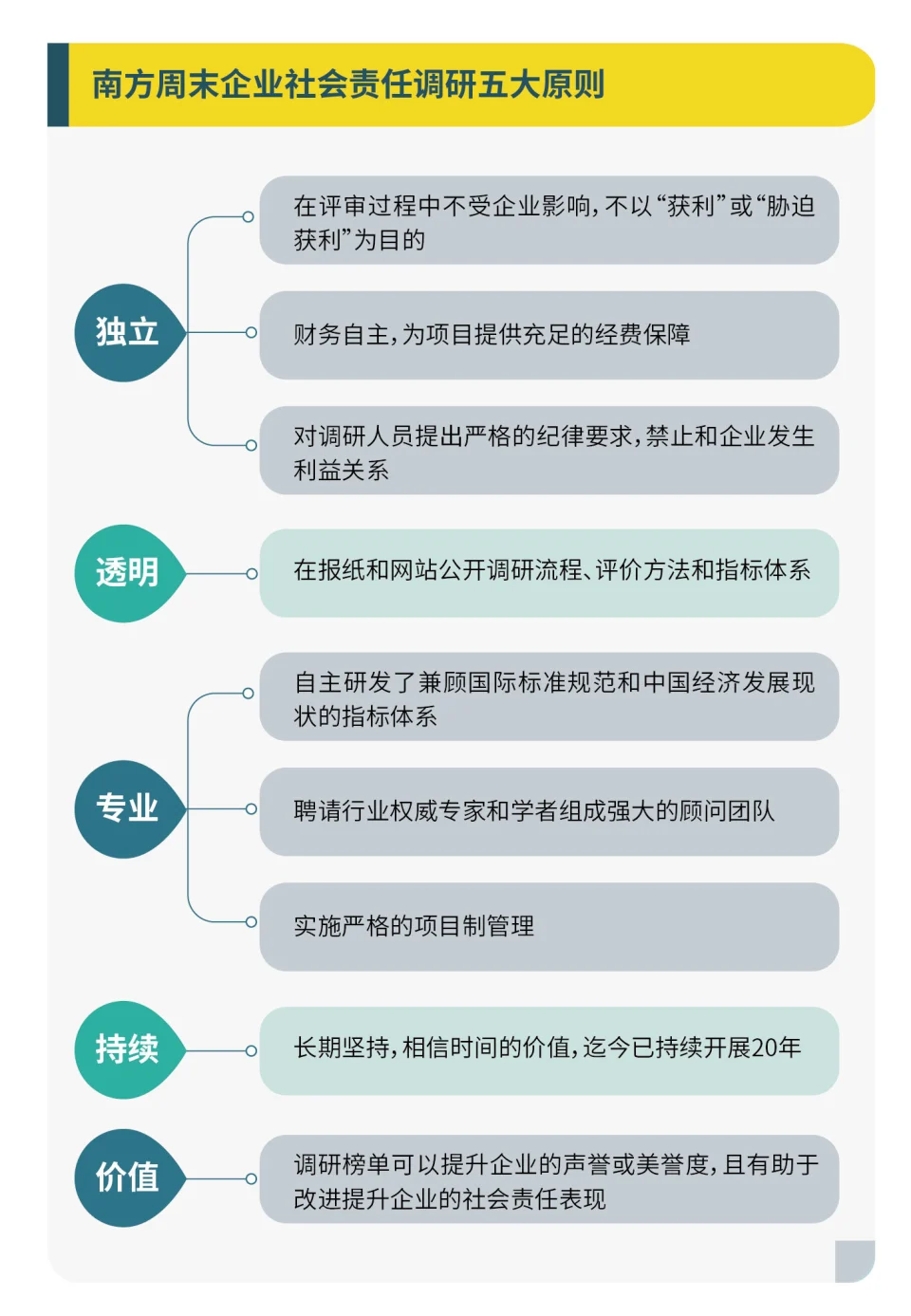 履责，再出发——南方周末中国企业社会责任榜解读