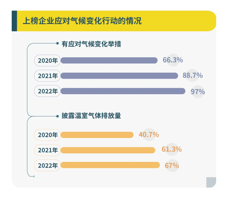 履责，再出发——南方周末中国企业社会责任榜解读