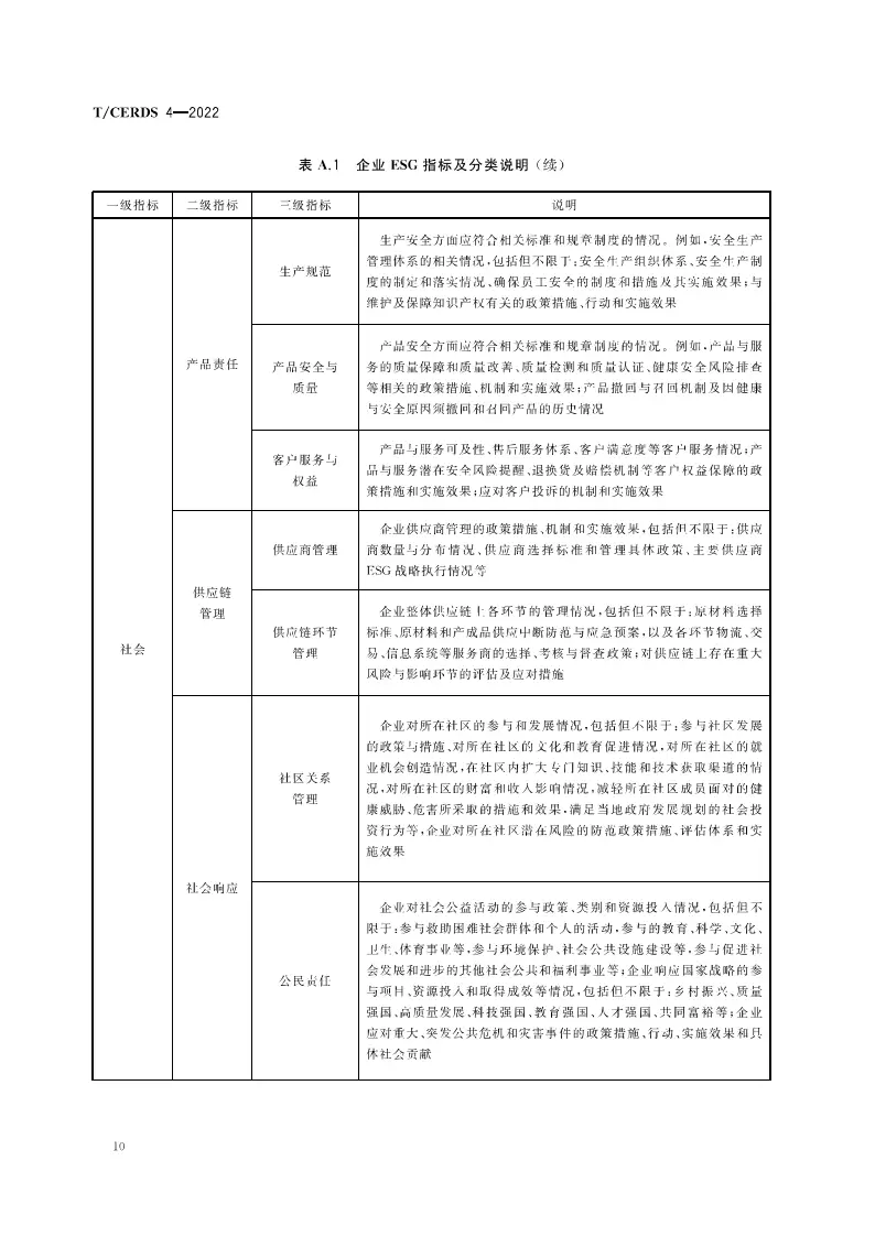 【团体标准】企业ESG报告编制指南