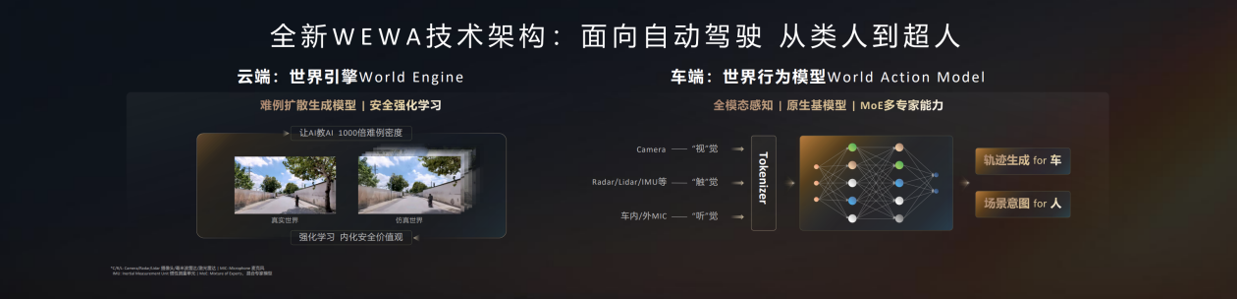 以智能创造可能，华为发布乾崑智驾ADS 4等全新解决方案