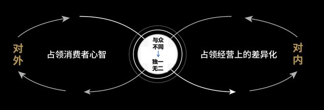 从「跨越2026」深度剖析一家品牌战略增长咨询公司如何打造自身核心竞争力体系?