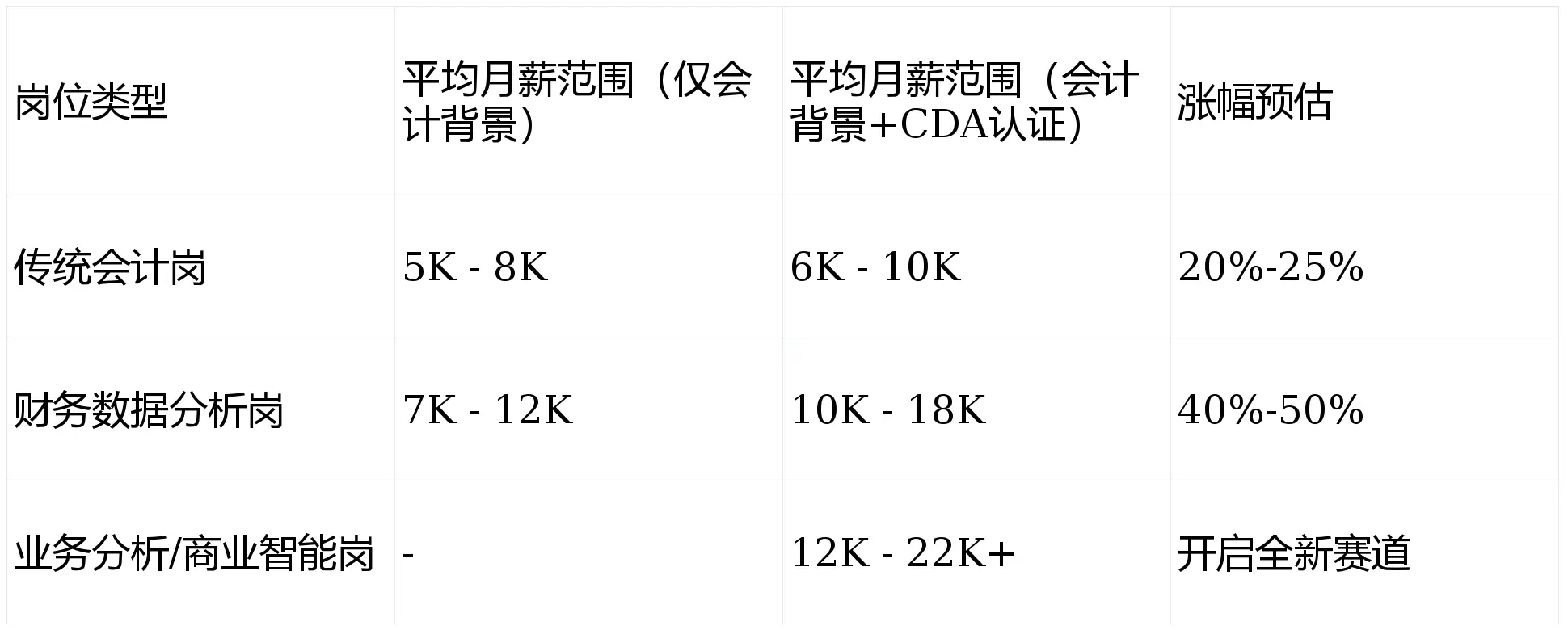 2026中专大数据与会计专业:职业规划与核心证书考取全攻略