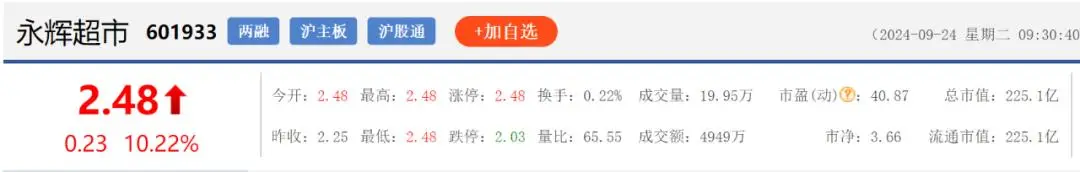 名创优品入主永辉超市，要打造中国版山姆会员超市？