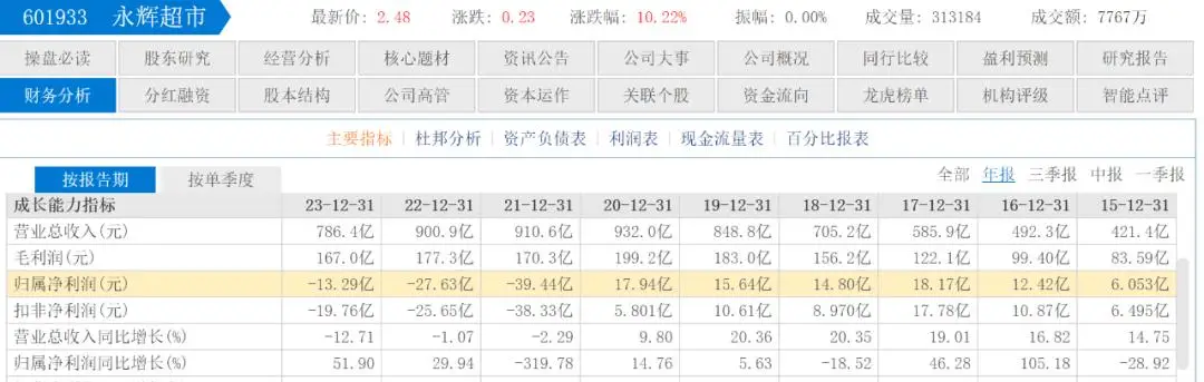 名创优品入主永辉超市，要打造中国版山姆会员超市？