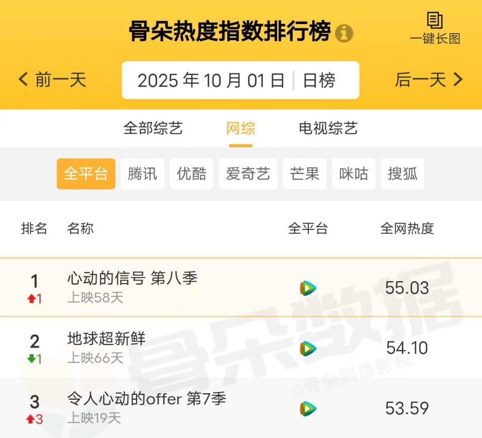 《令人心动的offer7》收官，7季“老将”为何仍能刷新纪录？