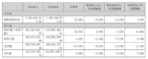 “跨界玩家”大东南，上市17年成A股“反面教材”