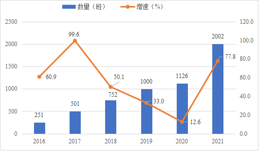 ​河南省2021年物流运行情况通报