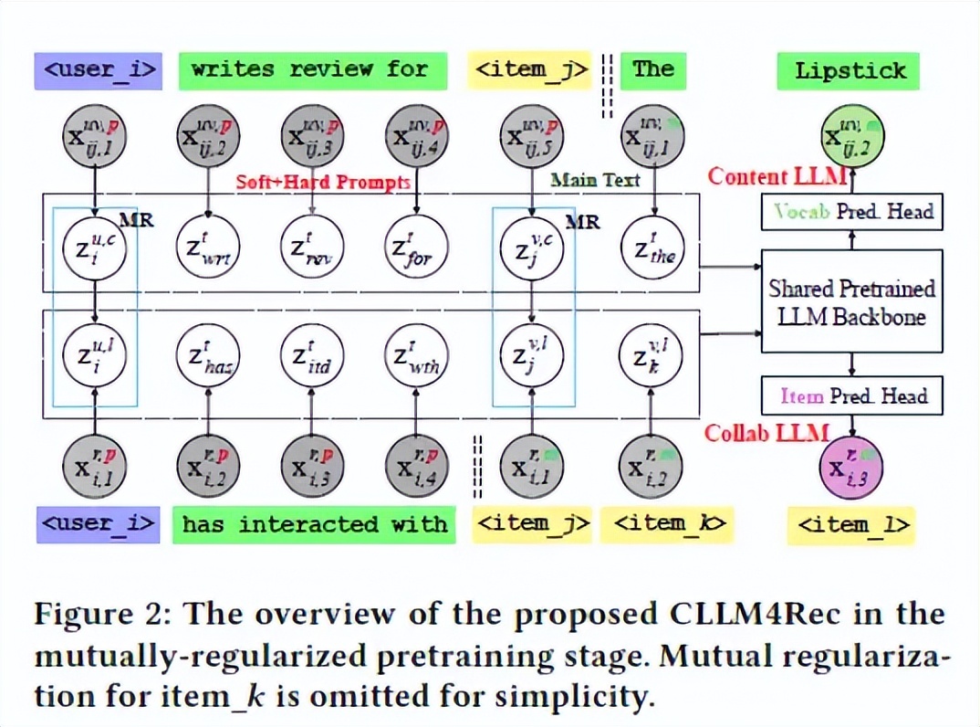 广告行业中那些趣事系列76:LLM应用在推荐系统的论文调研