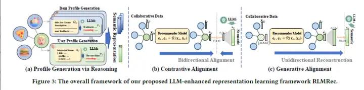广告行业中那些趣事系列76:LLM应用在推荐系统的论文调研