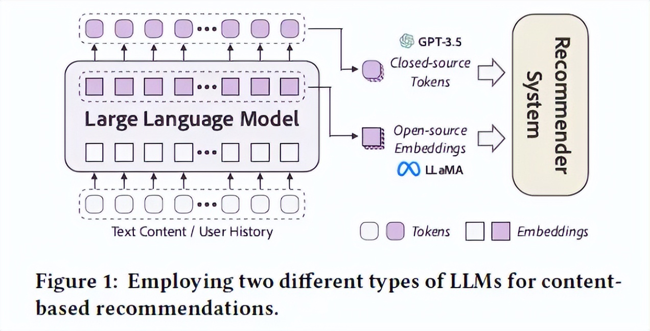 广告行业中那些趣事系列76:LLM应用在推荐系统的论文调研
