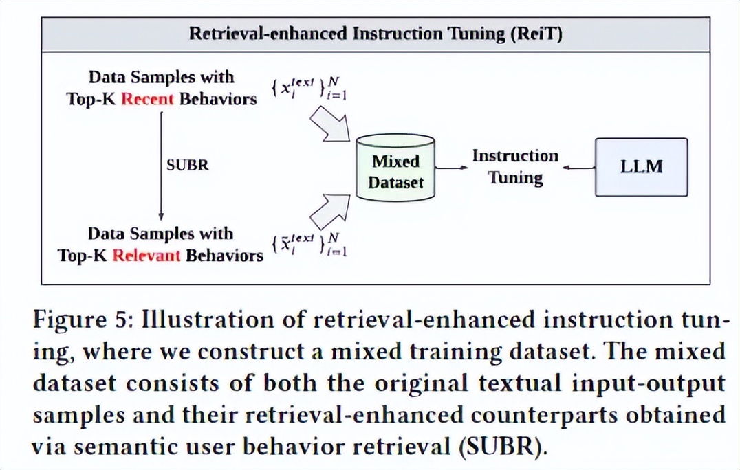广告行业中那些趣事系列76:LLM应用在推荐系统的论文调研