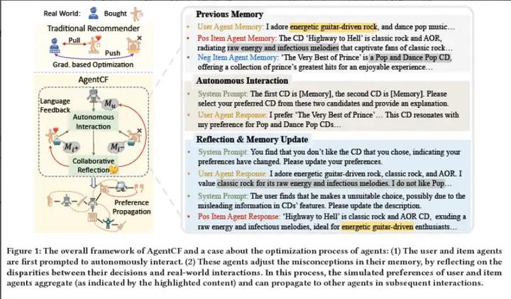 广告行业中那些趣事系列76:LLM应用在推荐系统的论文调研