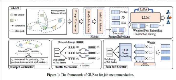 广告行业中那些趣事系列76:LLM应用在推荐系统的论文调研
