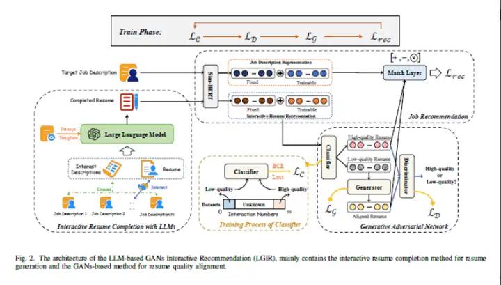 广告行业中那些趣事系列76:LLM应用在推荐系统的论文调研