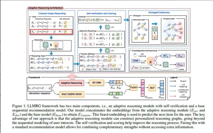 广告行业中那些趣事系列76:LLM应用在推荐系统的论文调研