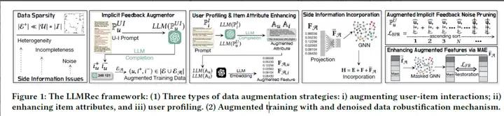 广告行业中那些趣事系列76:LLM应用在推荐系统的论文调研