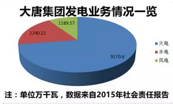 电力重组迷情：37家上市公司、4万多亿资产，带你看“五大四小”上对花轿嫁对郎！