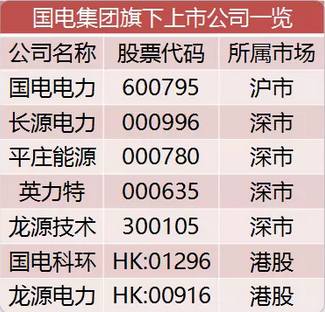 电力重组迷情：37家上市公司、4万多亿资产，带你看“五大四小”上对花轿嫁对郎！