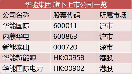 电力重组迷情：37家上市公司、4万多亿资产，带你看“五大四小”上对花轿嫁对郎！