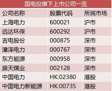 电力重组迷情：37家上市公司、4万多亿资产，带你看“五大四小”上对花轿嫁对郎！