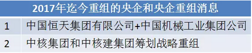 电力重组迷情：37家上市公司、4万多亿资产，带你看“五大四小”上对花轿嫁对郎！