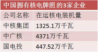 电力重组迷情：37家上市公司、4万多亿资产，带你看“五大四小”上对花轿嫁对郎！