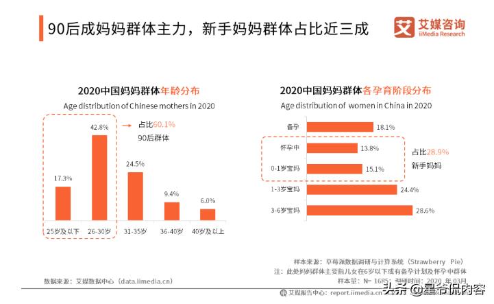 要想攻下90后妈妈,这些母婴亲子类IP你要知道