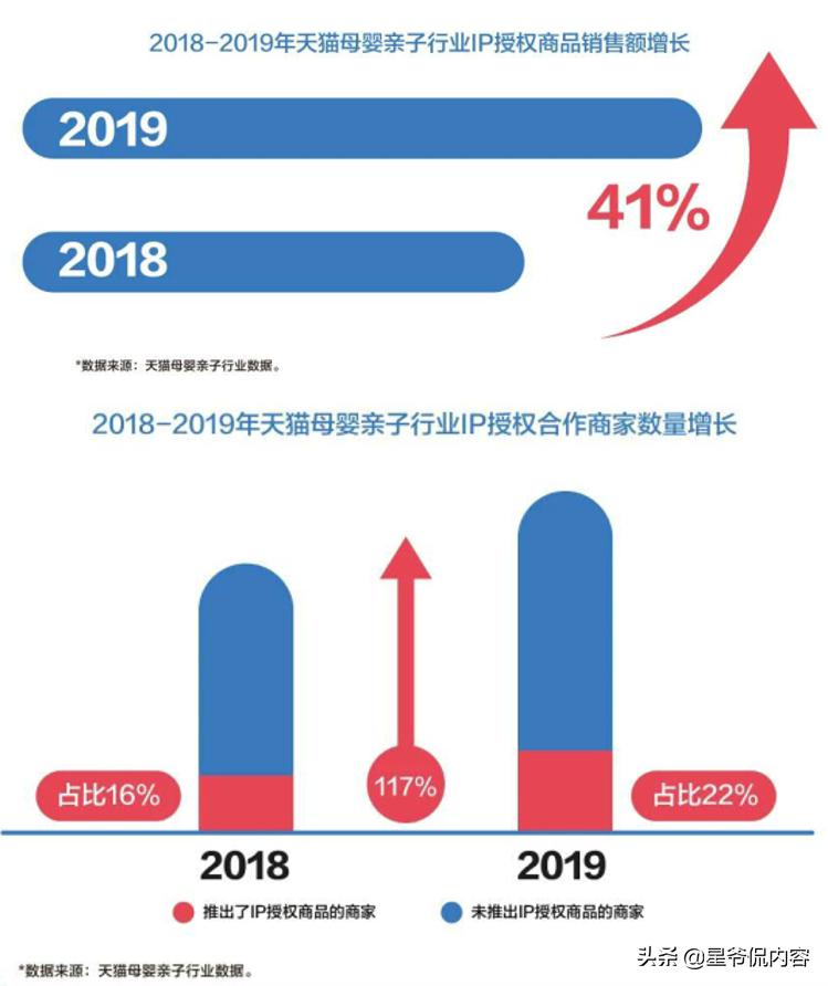 要想攻下90后妈妈,这些母婴亲子类IP你要知道
