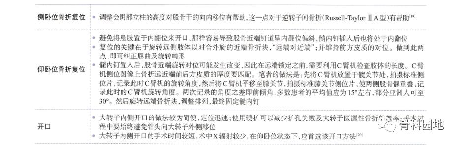 8个方面优化髓内钉治疗固定股骨粗隆间骨折