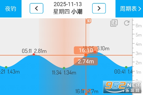 潮汐表app